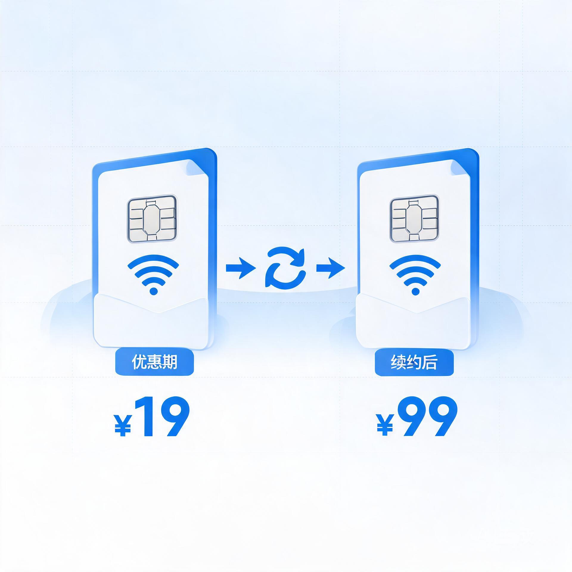 电信流量卡自动续约是真的吗？配图